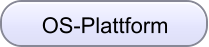 OS-Plattform